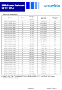 CDRH125/LDNP-821MC Datasheet Page 2