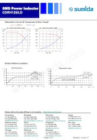 CDRH125/LDNP-821MC Datasheet Pagina 5