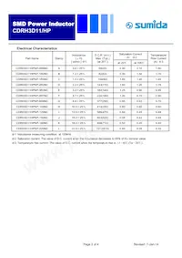 CDRH3D11HPNP-6R8NC Datasheet Pagina 2