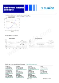 CDRH6D12NP-6R4NC Datenblatt Seite 4