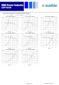 CEP12D38NP-4R0MC Datasheet Pagina 3