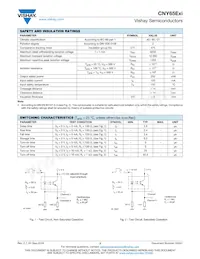 CNY65BEXI Datasheet Pagina 3