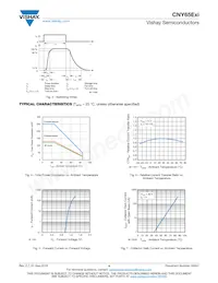 CNY65BEXI Datasheet Pagina 4