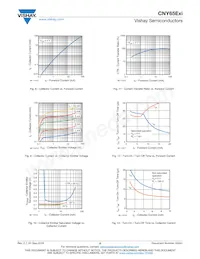 CNY65BEXI Datasheet Pagina 5