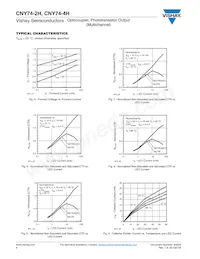 CNY74-4H Datasheet Pagina 4