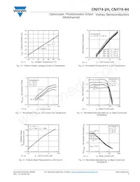 CNY74-4H Datasheet Pagina 5