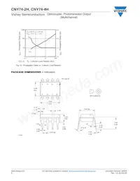 CNY74-4H Datasheet Pagina 6