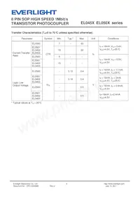 EL0452(TA) Datasheet Page 4