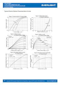 EL1019-VG Datasheet Pagina 5