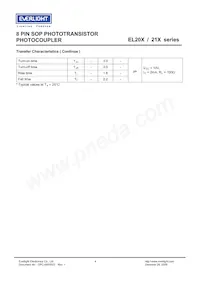 EL217(TA)數據表 頁面 4