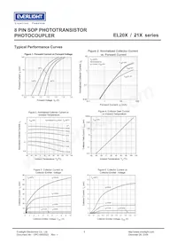 EL217(TA) Datasheet Pagina 5