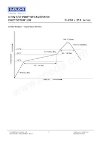 EL217(TA) Datasheet Pagina 11