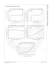 FOD2712 Datasheet Pagina 8