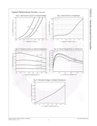 FOD2712 Datasheet Pagina 9