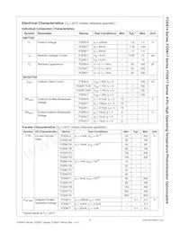 FOD617DW Datasheet Pagina 3