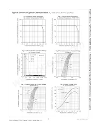 FOD617DW Datasheet Page 5