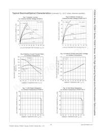 FOD617DW Datasheet Pagina 6