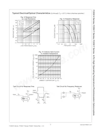 FOD617DW Datasheet Page 7