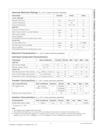 FODM3053 Datasheet Pagina 2