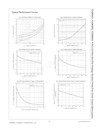 FODM3053 Datasheet Pagina 3