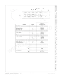 FODM3053 Datasheet Pagina 6