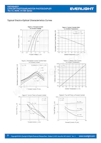 H11B3 Datasheet Pagina 5