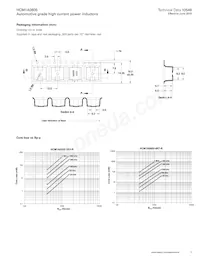 HCM1A0805-3R3-R Datasheet Page 3