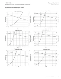 HCM1A0805-3R3-R Datenblatt Seite 5