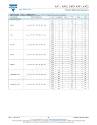 ILQ5-X009T Datasheet Pagina 4