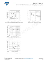 K847PH Datasheet Page 5