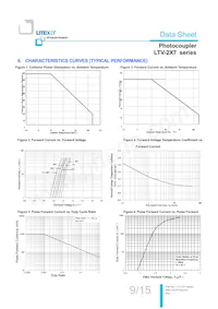 LTV-217-D-V-G數據表 頁面 10