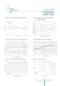 LTV-217-D-V-G數據表 頁面 12