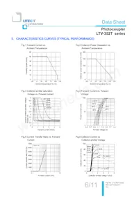 LTV-352T-D數據表 頁面 7