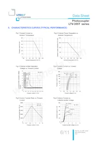 LTV-355T-D數據表 頁面 7