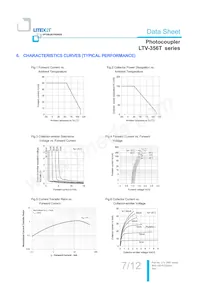 LTV-356T-C Datasheet Page 8