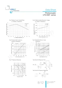 LTV-356T-C Datasheet Page 9