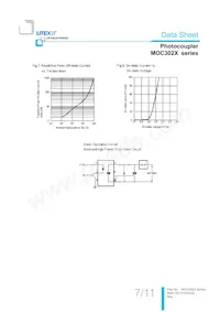 MOC3020S-TA1 Datasheet Page 8