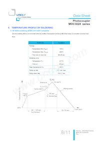 MOC3020S-TA1 Datasheet Pagina 9