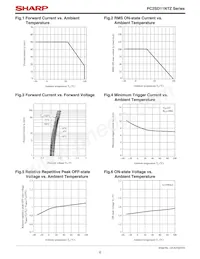 PC2SD11NTZAF Datasheet Pagina 6