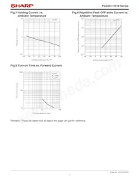 PC2SD11NTZAF Datasheet Pagina 7