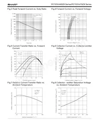 PC703V0YSZX Datenblatt Seite 3