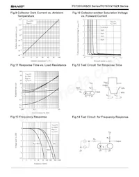 PC703V0YSZX Datasheet Pagina 4