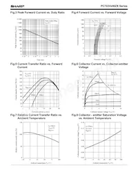 PC703V0YSZX Datasheet Pagina 8