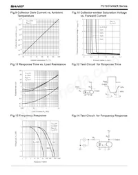 PC703V0YSZX Datasheet Pagina 9