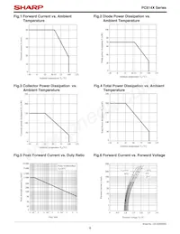 PC814X1 Datenblatt Seite 6