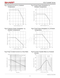 PC817XPJ000F Datasheet Pagina 6