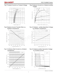 PC817XPJ000F Datasheet Pagina 7