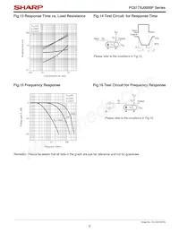 PC817XPJ000F Datasheet Pagina 8