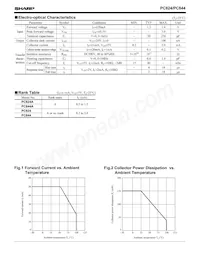 PC824A Datasheet Pagina 2