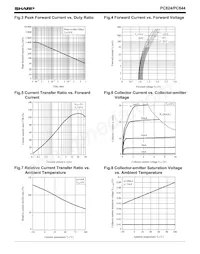 PC824A Datasheet Pagina 3